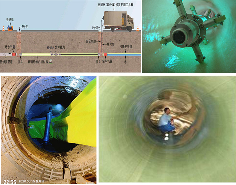 东凤镇UV-CIPP内衬修复