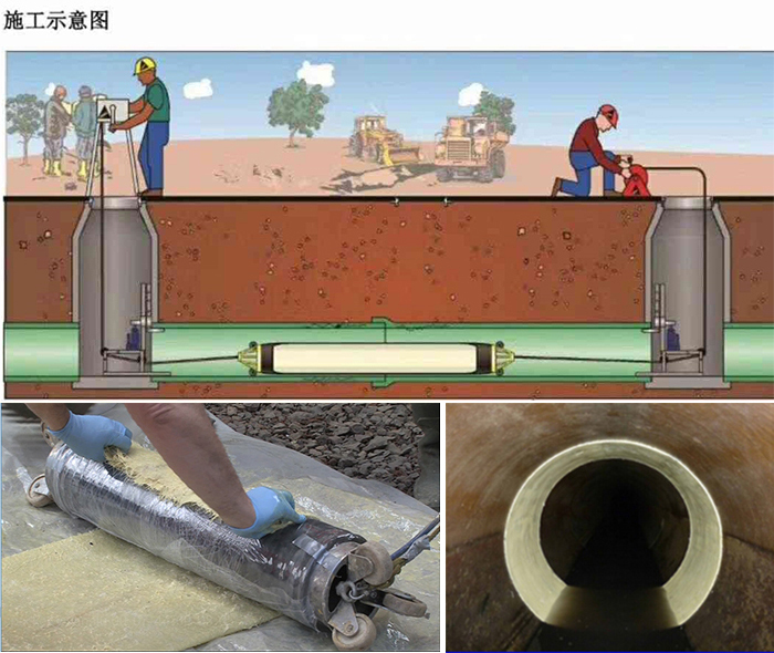 东凤镇管道局部点状修复